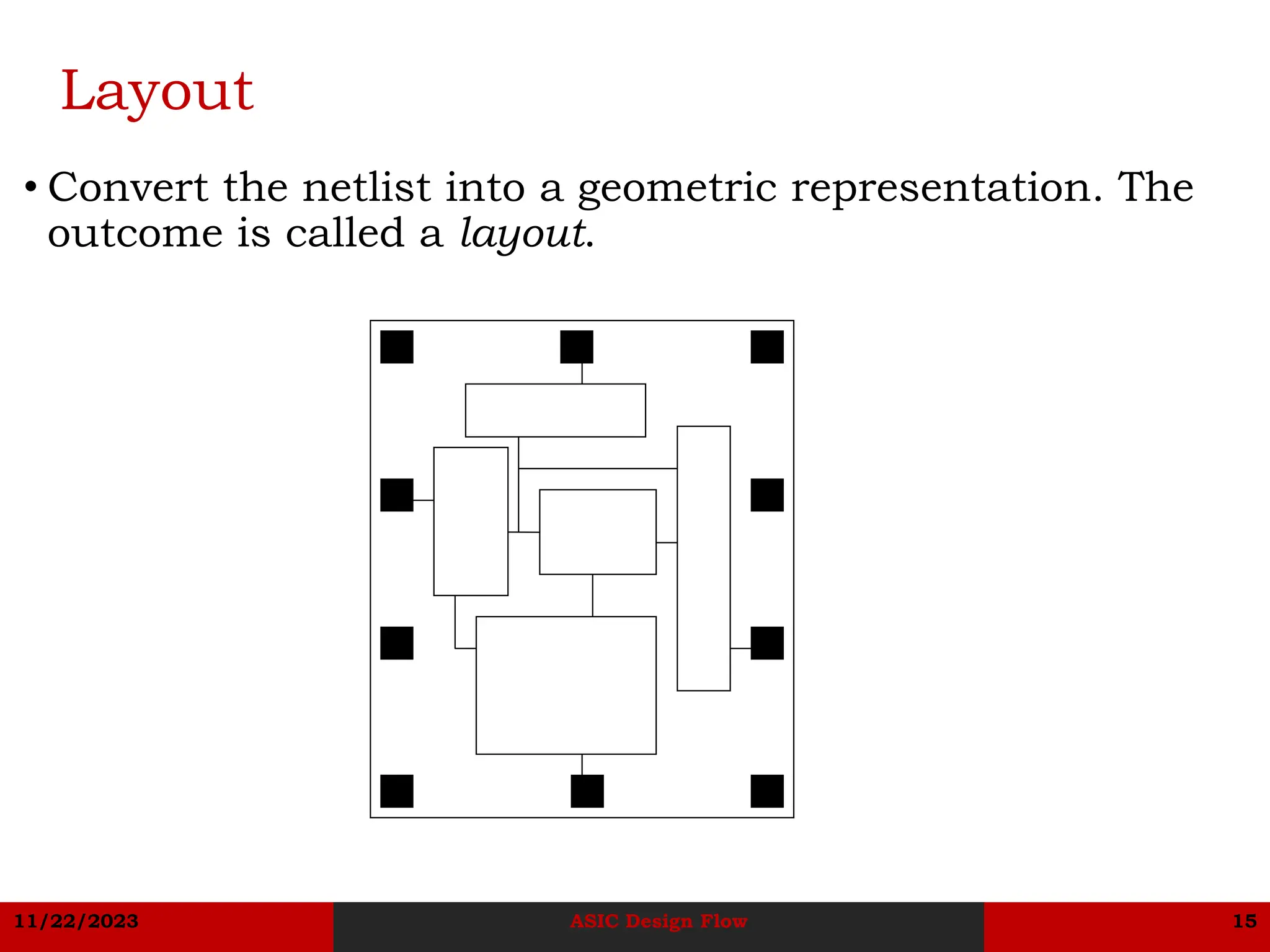 11/22/2023 ASIC Design Flow 15
Layout
• Convert the netlist into a geometric representation. The
outcome is called a layout.
 