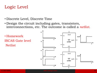 Asic Level ASIC Design Flow | PDF