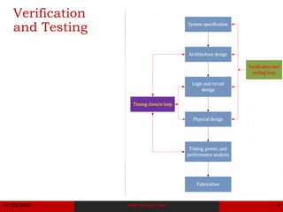 ASIC Design Flow | PDF