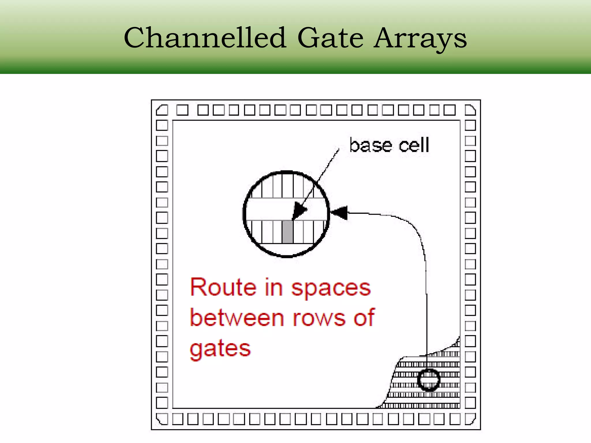 Channelled Gate Arrays 