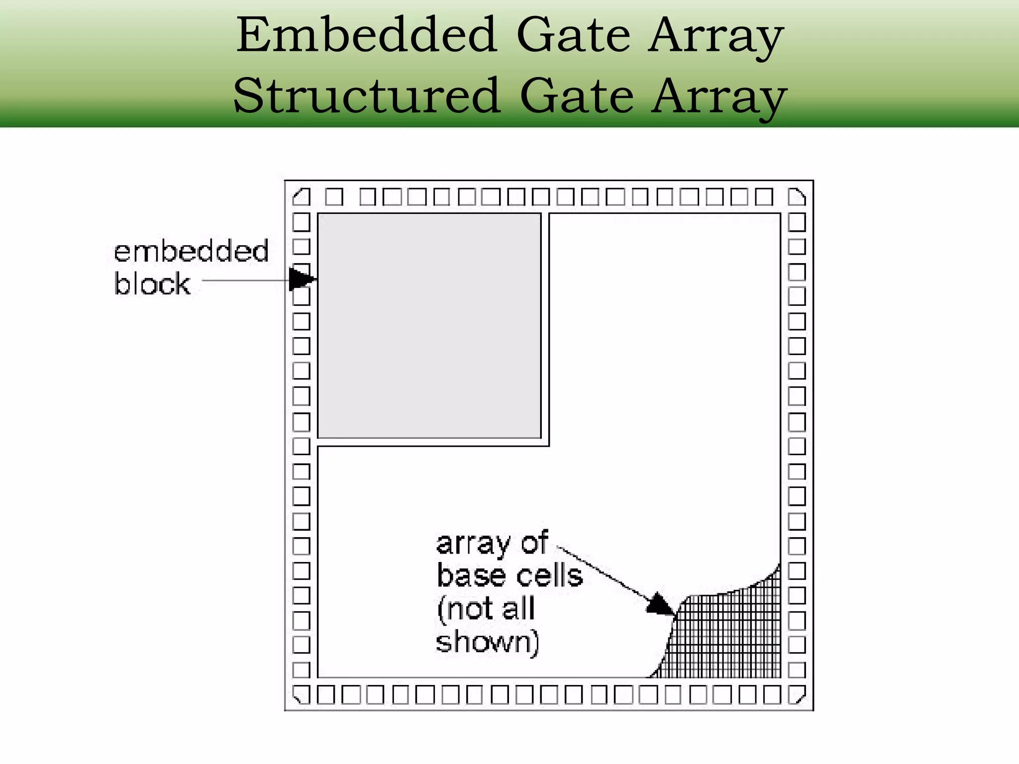 Embedded Gate Array Structured Gate Array 