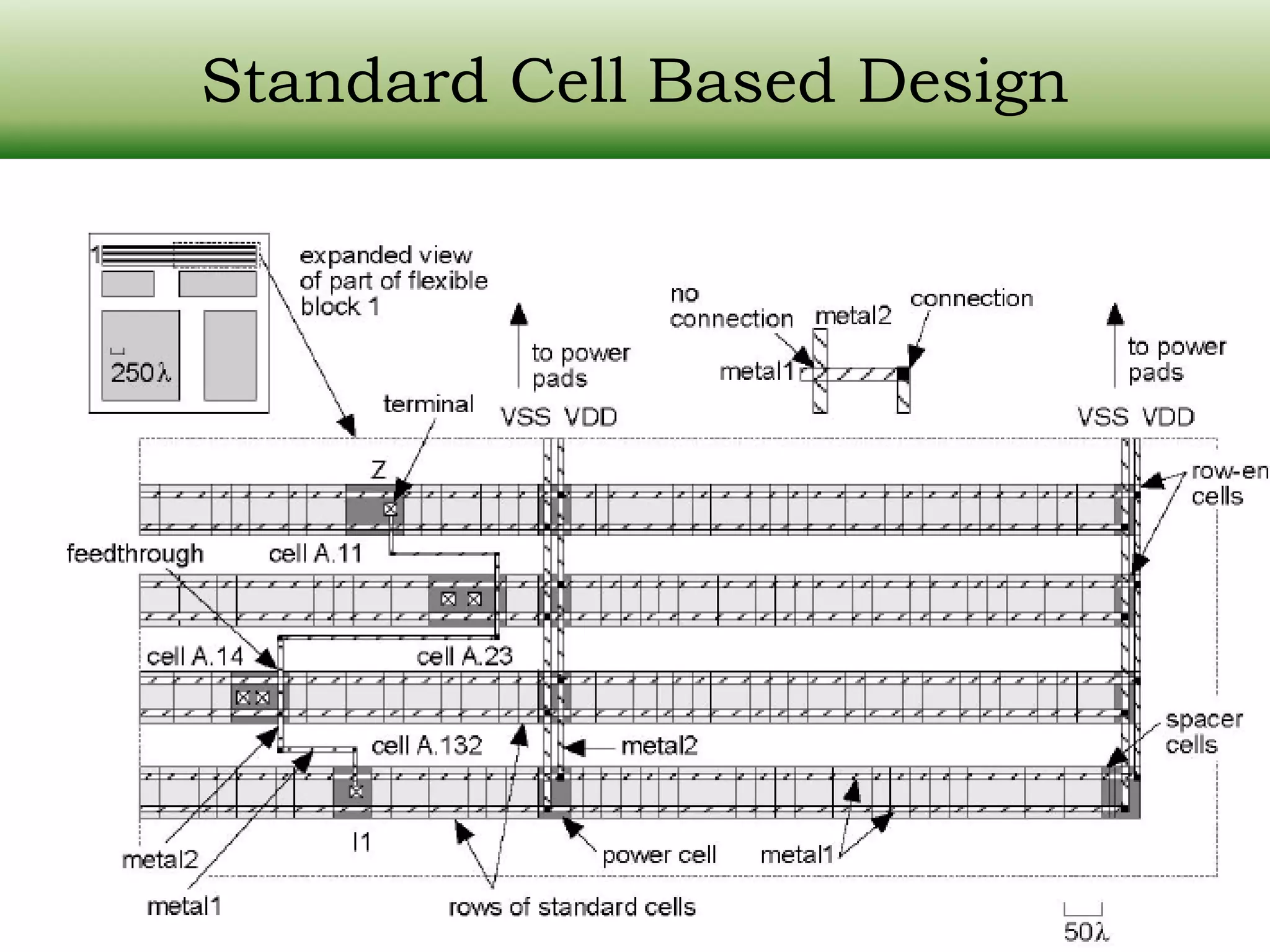 Standard Cell Based Design 