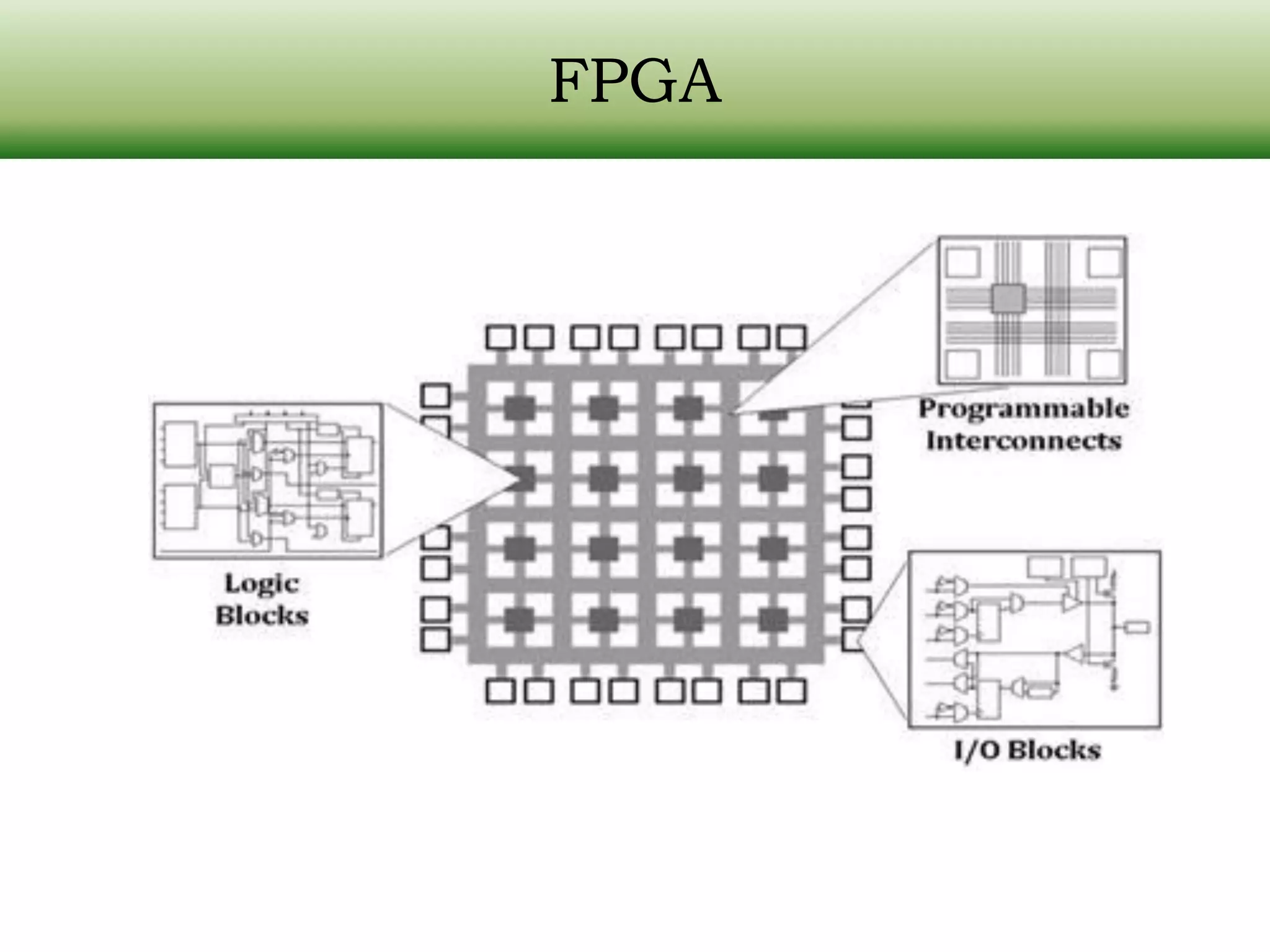 FPGA 