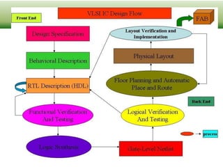 Vlsi Balanced Data Cd R Digital VLSI Design : Introduction | PDF