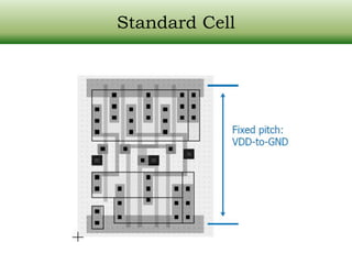 Vlsi Balanced Data Cd R Digital VLSI Design : Introduction | PDF