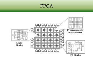 Digital VLSI Design : Introduction | PDF