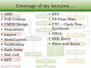 Digital VLSI Design : Introduction | PDF