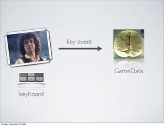 key event
keyboard
GameData
Sunday, November 22, 2009
 