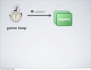 game loop
174
❶ update
layers
Sunday, November 22, 2009
 