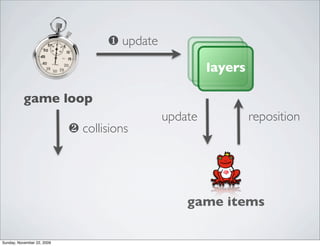game loop
174
❶ update
layers
repositionupdate
game items
❷ collisions
Sunday, November 22, 2009
 