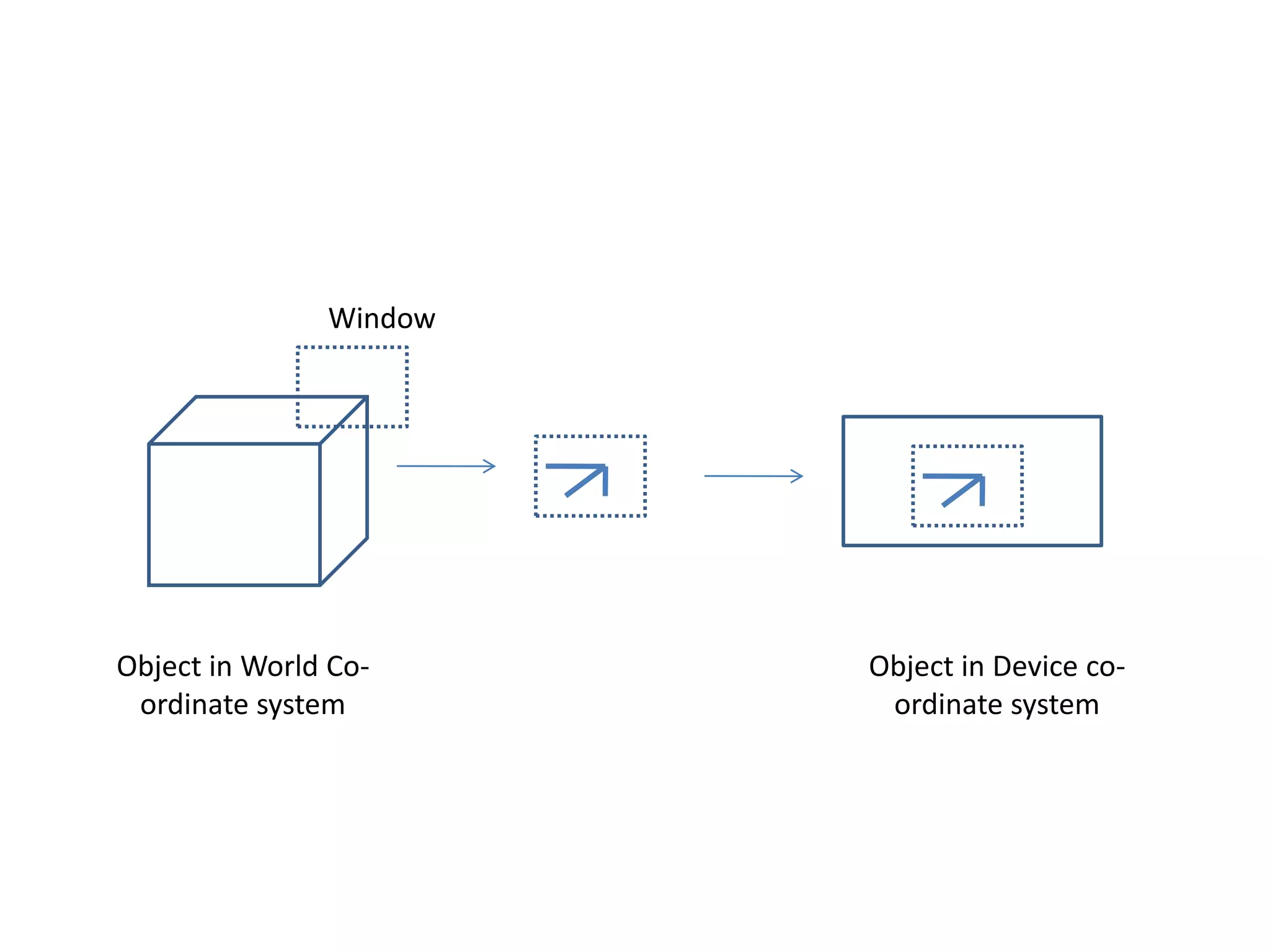 2 d viewing computer graphics | PPTX