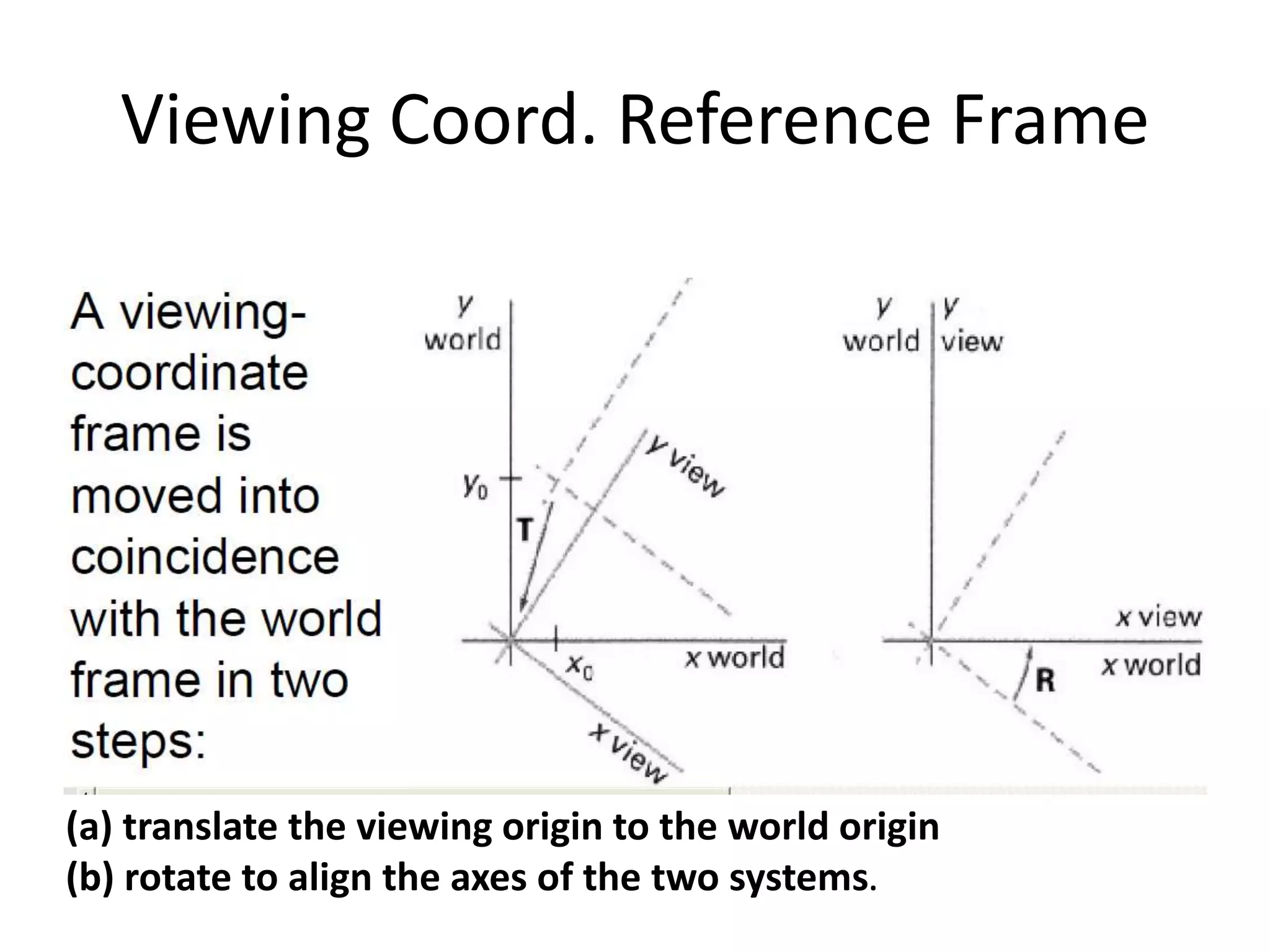 Viewing Coord. Reference Frame
(a) translate the viewing origin to the world origin
(b) rotate to align the axes of the two systems.
 