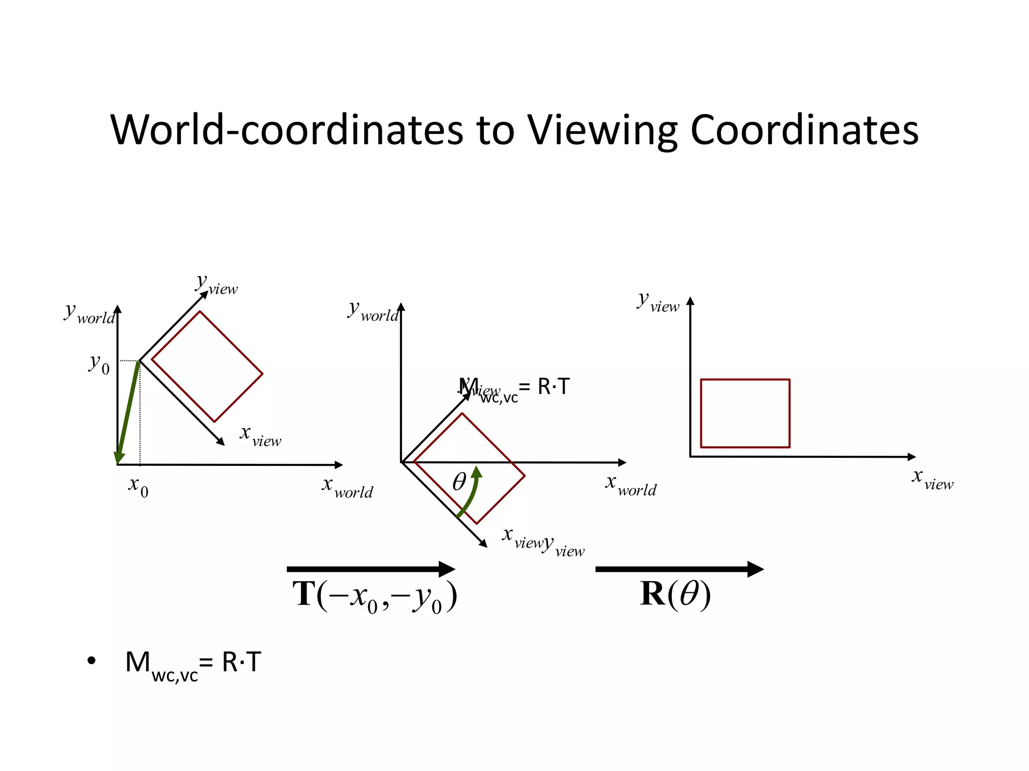 World-coordinates to Viewing Coordinates
• Mwc,vc= R·T
x0
y0
xview
yview
xworld
yworld
xview
yview
xview
yview
xworld
yworld
yview
)
,
( 0
0 y
x 

T )
(
R

Mwc,vc= R·T
 