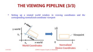 2D Viewinrrrrrdddfddddffdrrrdddfdsssg.pptx
