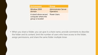 Environment Group
Window 20XX
domain
Administrator Server
Operators
A stand-alone server/
computer where the
group is located
Power Users
• When you share a folder, you can give it a share name, provide comments to describe
the folder and its content, limit the number of users who have access to the folder,
assign permissions, and share the same folder multiple times
 
