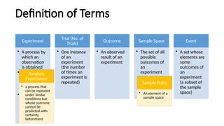 Definition of Terms
Experiment
• A process by
which an
observation
is obtained
• is an action
where the
result is
uncertain
• a repeatable
procedure
with a set of
possible
results.
Trial (No. of
Trials)
• One instance
of an
experiment
(the number
of times an
experiment is
repeated)
Outcome
• An observed
result of an
experiment
Sample Space
• The set of all
possible
outcomes of
an
experiment
Event
• A set whose
elements are
some
outcomes of
an
experiment
(a subset of
the sample
space)
Random
Experiment
• a process that
can be repeated
under similar
conditions but
whose outcome
cannot be
predicted with
certainty
beforehand
Sample Point
• An element of a
sample space
 