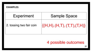 EXAMPLES:
27
Experiment Sample Space
2. tossing two fair coin {(H,H),(H,T), (T,T),(T,H)}
4 possible outcomes
 