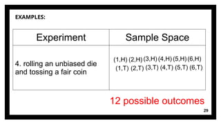 EXAMPLES:
29
Experiment Sample Space
4. rolling an unbiased die
and tossing a fair coin
(1,H) (2,H) (3,H) (4,H) (5,H)(6,H)
(1,T) (2,T) (3,T) (4,T) (5,T) (6,T)
12 possible outcomes
 