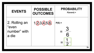 34
EVENTS
POSSIBLE
OUTCOMES
PROBABILITY
P(event) =
2. Rolling an
“even
number” with
a die
1,2,3,4,5,6, P(E) =
=
3
6
=
1
2
 