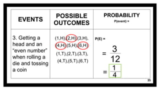 35
EVENTS
POSSIBLE
OUTCOMES
PROBABILITY
P(event) =
3. Getting a
head and an
“even number”
when rolling a
die and tossing
a coin
(1,H),(2,H),(3,H),
(4,H),(5,H),(6,H)
P(E) =
=
3
12
=
1
4
(1,T),(2,T),(3,T),
(4,T),(5,T),(6,T)
 