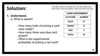 Solution:
79
1. Understand.
a. What is asked?
- How many trials of picking a card
were made?
- How many times was blue card
picked?
- What is the experimental
probability of picking a red card?
The table shows the results of a card card experiment.
Each time a card was picked, it was returned to the bag.
CARD EXPERIMENT
OUTCOME NUMBER
BLUE 27
GREEN 15
RED 8
TOTAL 50
 