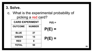 84
3. Solve.
c. What is the experimental probability of
picking a red card?
CARD EXPERIMENT
OUTCOME NUMBER
BLUE 27
GREEN 15
RED 8
TOTAL 50
P(E) =
P(E) =
P(E) =
 