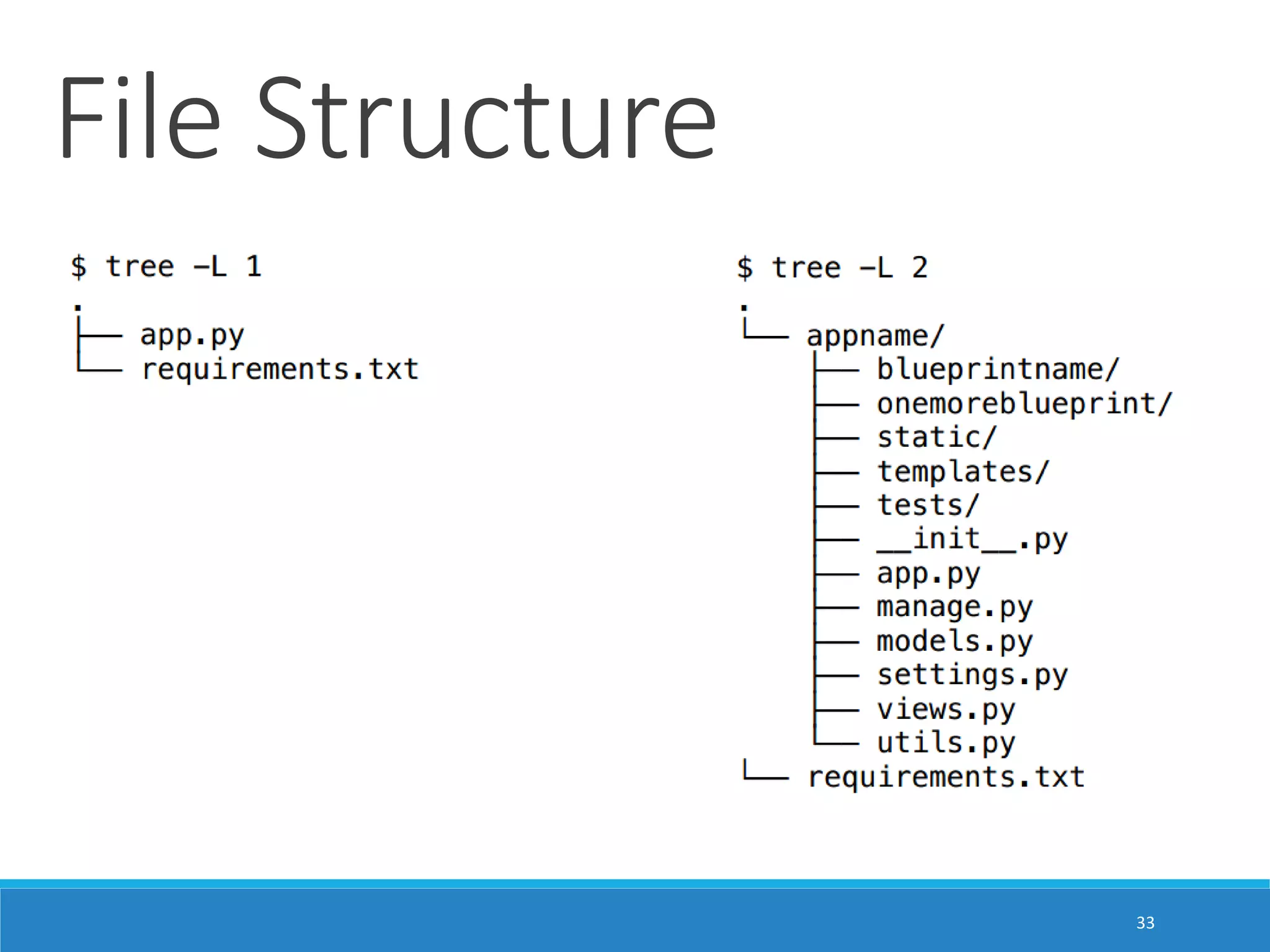 File Structure 33 