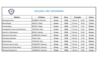 SEGUNDO AÑO ENFERMERÍA
Materia Profesor Fecha Hora Consulta Cierre
Psicología Social SOMBRA, Florencia 16-mar 18,00 09-mar 18,00 13-mar
Microbiología NAPOLI, Diego 16-mar 16,00 07-mar 18,00 13-mar
Farmacología NAPOLI, Diego 14-mar 16,00 07-mar 17,00 09-mar
Investigación Acción de Enfermería TOSOLINI, Aldo 14-mar 18,00 07-mar 18,30 09-mar
Nutrición y Dietoterapia MALAH, Natalia 13-mar 18,00 06-mar 16,00 08-mar
Enfermería del Adulto CARRAZCO, Marcelo 16-mar 18,00 09-mar 19,00 13-marEnfermería del Adulto CARRAZCO, Marcelo 16-mar 18,00 09-mar 19,00 13-mar
Informática Aplicada FRIAS, Alba 13-mar 17,00 06-mar 17,00 08-mar
Epidemiología TOSOLINI, Aldo 13-mar 18,00 07-mar 18,30 08-mar
Educación para la salud CARRAZCO, Marcelo 16-mar 18,00 09-mar 19,00 13-mar
Enfermería del Adulto Mayor CARRAZCO, Marcelo 16-mar 19,00 09-mar 19,00 13-mar
Práctica Profesional II CARRAZCO, Marcelo 16-mar 18,00 09-mar 19,00 13-mar
 