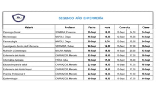 SEGUNDO AÑO ENFERMERÍA
Materia Profesor Fecha Hora Consulta Cierre
Psicología Social SOMBRA, Florencia 19-Sept 18,00 12-Sept 14,30 14-Sept
Microbiología NAPOLI, Diego 19-Sept 16,00 12-Sept 15,00 14-Sept
Farmacología NAPOLI, Diego 19-Sept 8,30 12-Sept 15,00 14-Sept
Investigación Acción de Enfermería VERGARA, Ruben 22-Sept 14,30 15-Sept 17,00 18-Sept
Nutrición y Dietoterapia MALAH, Natalia 18-Sept 18,00 15-Sept 20,00 13-Sept
Enfermería del Adulto CARRAZCO, Marcelo 22-Sept 18,00 15-Sept 17,30 18-Sept
Informática Aplicada FRÍAS, Alba 18-Sept 17,00 15-Sept 16,00 13-Sept
Educación para la salud CARRAZCO, Marcelo 22-Sept 18,00 15-Sept 17,30 18-Sept
Enfermería del Adulto Mayor CARRAZCO, Marcelo 22-Sept 19,00 15-Sept 17,30 18-Sept
Práctica Profesional II CARRAZCO, Marcelo 22-Sept 19,00 15-Sept 17,30 18-Sept
Epidemiología CARRAZCO, Marcelo 19-Sept 16,00 15-Sept 17,30 14-Sept