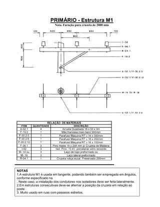 PRIMÁRIO - Estrutura M1
                           Nota. Furação para cruzeta de 2000 mm




NOTAS
1.A estrutura M1 é usada em tangente, podendo também ser empregada em ângulos,
conforme especificado na
. Neste caso, a instalação dos condutores nos isoladores deve ser feita lateralmente.
2.Em estruturas consecutivas deve-se alternar a posição da cruzeta em relação ao
poste.
3. Muito usado em ruas com passeios estreitos.


3.
 