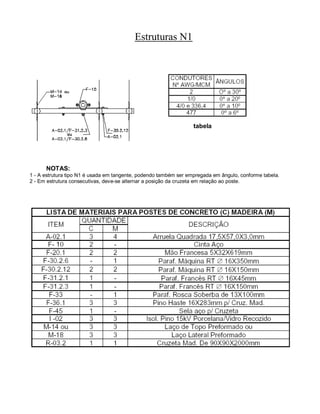 Estruturas N1




                                                                  tabela




      NOTAS:
1 - A estrutura tipo N1 é usada em tangente, podendo também ser empregada em ângulo, conforme tabela.
2 - Em estrutura consecutivas, deve-se alternar a posição da cruzeta em relação ao poste.
 