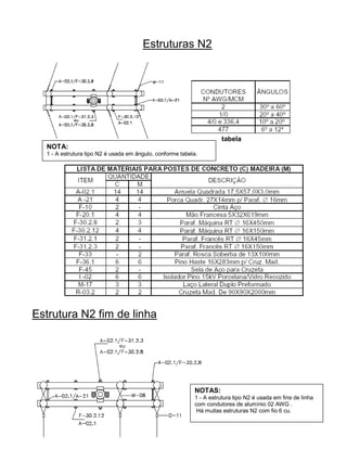 Estruturas N2




                                                                     tabela
  NOTA:
  1 - A estrutura tipo N2 é usada em ângulo, conforme tabela.




Estrutura N2 fim de linha




                                                           NOTAS:
                                                           1 - A estrutura tipo N2 é usada em fins de linha
                                                           com condutores de alumínio 02 AWG .
                                                            Há muitas estruturas N2 com fio 6 cu.
 