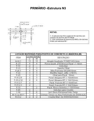 PRIMÁRIO -Estrutura N3




            NOTAS:
            1 - A estrutura tipo N3 é usada em fim de linha com
            condutor de alumínio até 477 MCM.
            2 - Com condutores de alumínio 02 AWG o fim de linha
            é feito com estrutura N2 .
 