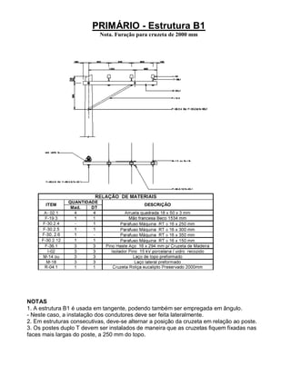 PRIMÁRIO - Estrutura B1
                            Nota. Furação para cruzeta de 2000 mm




NOTAS
1. A estrutura B1 é usada em tangente, podendo também ser empregada em ângulo.
- Neste caso, a instalação dos condutores deve ser feita lateralmente.
2. Em estruturas consecutivas, deve-se alternar a posição da cruzeta em relação ao poste.
3. Os postes duplo T devem ser instalados de maneira que as cruzetas fiquem fixadas nas
faces mais largas do poste, a 250 mm do topo.
 