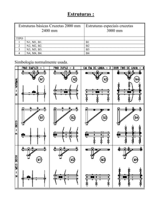 Estruturas :

  Estruturas básicas Cruzetas 2000 mm   Estruturas especiais cruzetas
                2400 mm                              3000 mm
TIPO
 1     N1, M1, B1.                      B1
 2     N2, M2, B2.                      B2
 3     N3, M3, B3.                      B3
 4     N4, M4, B4.                      B4


Simbología normalmente usada.
 