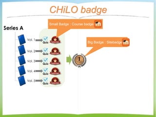 Big Badge : Sitebadge
CHiLO badge
Series A
Vol. 1
Vol. 2
Vol. 3
Vol. 5
Vol. 4
Quiz
Quiz
Quiz
Quiz
Quiz
Small Badge : Cours...
