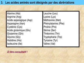 3. Les acides aminés sont désignés par des abréviations
Alanine (Ala)
Arginine (Arg)
Acide asparagique (Asp)
Asparagine (Asn)
Cystéine (Cys)
Acide glutamique (Glu)
Glutamine (Gln)
Glycine (Gly)
Histidine (His)
Isoleucine (Ile)
Leucine (Leu)
Lysine (Lys)
Méthionine (Met)
Phénylalanine (Phe)
Proline (Pro)
Sérine (Ser)
Thréonine (Thr)
Tryptophane (Trp)
Tyrosine (Tyr)
Valine (Val)
À titre consultatif !
 