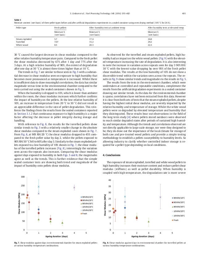 Thesis Publication_Journal of Fuel Processing Technology2016