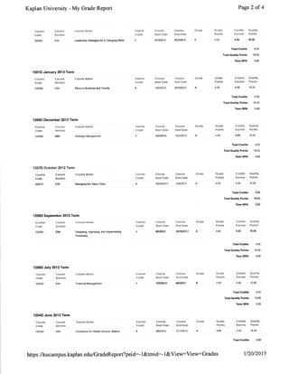 Official grades Kaplan University Master's Degree