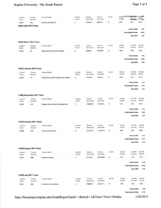 Official grades Kaplan University Master's Degree