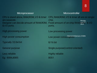 Monday,
April 29,
2024
Internal Architecture of 8086
8
Microprocessor Microcontroller
CPU is stand alone, RAM,ROM, I/O & timer
are separate.
CPU, RAM,ROM, I/O & timer all are on single
chip.
Designer can decide amount of RAM,ROM,
& I/O ports.
Fixed amount of on-chip RAM,ROM, & I/O
ports.
High processing power Low processing power
High power consumption Low power consumption
Typically 32/64 bit 8/16 bit
General purpose Single purpose(control oriented)
Less reliable Highly reliable
Eg.- 8086,8085 8051
 