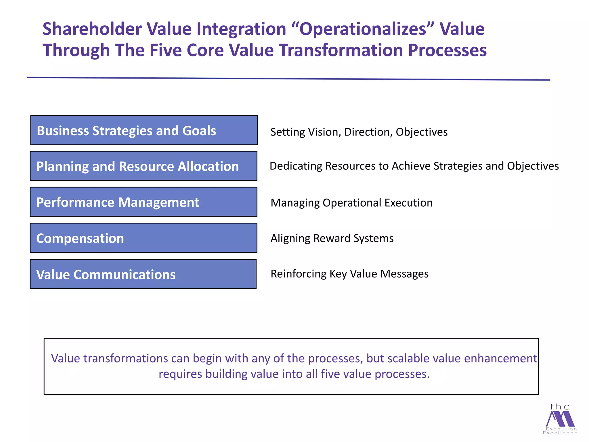 Operational Value Add | PDF