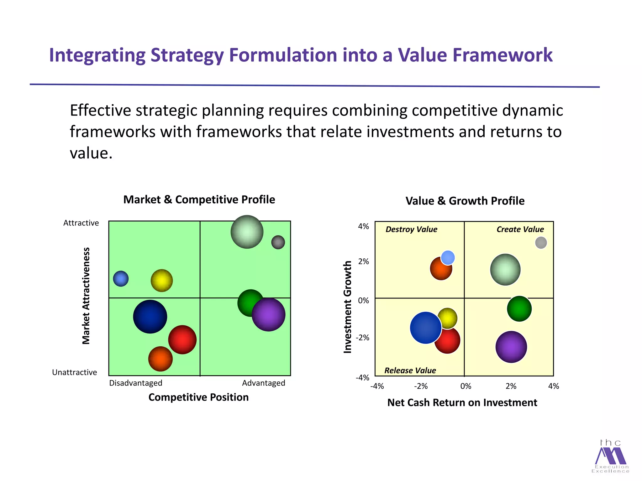 Operational Value Add | PDF