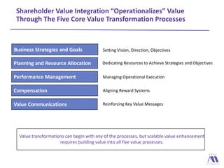 Operational Value Add | PDF