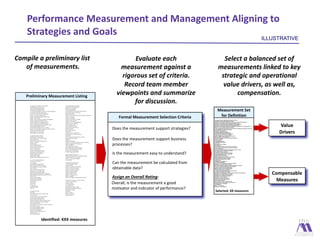 Operational Value Add | PDF