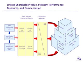 Operational Value Add | PDF