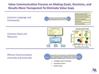 Operational Value Add | PDF