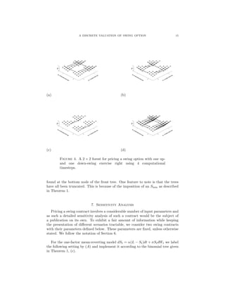 A DISCRETE VALUATION OF SWING OPTION 15
(a) (b)
(c) (d)
Figure 4. A 2 × 2 forest for pricing a swing option with one up-
and one down-swing exercise right using 4 computational
timesteps.
found at the bottom node of the front tree. One feature to note is that the trees
have all been truncated. This is because of the imposition of an Smin as described
in Theorem 1.
7. Sensitivity Analysis
Pricing a swing contract involves a considerable number of input parameters and
as such a detailed sensitivity analysis of such a contract would be the subject of
a publication on its own. To exhibit a fair amount of information while keeping
the presentation of diﬀerent scenarios tractable, we consider two swing contracts
with their parameters deﬁned below. These parameters are ﬁxed, unless otherwise
stated. We follow the notation of Section 6.
For the one-factor mean-reverting model dSt = α(L − St)dt + σStdWt we label
the following setting by (A) and implement it according to the binomial tree given
in Theorem 1, (c).
 