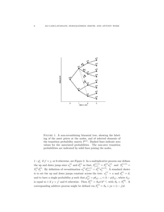 6 ALI LARI-LAVASSANI, MOHAMADREZA SIMCHI, AND ANTONY WARE
Figure 1. A non-recombining binomial tree, showing the label-
ing of the asset prices at the nodes, and of selected elements of
the transition probability matrix P(1)
. Dashed lines indicate zero
values for the associated probabilities. The non-zero transition
probabilities are indicated by solid lines joining the nodes.
1−pi
j if j = j, or 0 otherwise, see Figure 2. In a multiplicative process one deﬁnes
the up and down jump sizes u
(i)
j and d
(i)
j so that, S
(i+1)
j+1 = S
(i)
j u
(i)
j and S
(i+1)
j =
S
(i)
j d
(i)
j . By deﬁnition of recombination u
(i)
j d
(i+1)
j+1 = d
(i)
j u
(i+1)
j . A standard choice
is to set the up and down jumps constant across the tree: u
(i)
j = u and d
(i)
j = d,
and to have a single probability p such that p
(i)
jj = pδjj −1 + (1 − p)δjj , where δjj
is equal to 1 if j = j and 0 otherwise. Then S
(i)
j = S0uj
di−j
, with S0 = S
(0)
1 . A
corresponding additive process might be deﬁned via S
(i)
j = S0 + ju + (i − j)d.
 