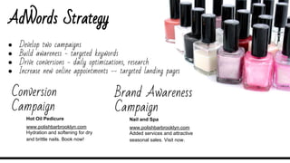 Conversion
Campaign
Hot Oil Pedicure
www.polishbarbrooklyn.com
Hydration and softening for dry
and brittle nails. Book now!
AdWords Strategy
● Develop two campaigns
● Build awareness - targeted keywords
● Drive conversions - daily optimizations, research
● Increase new online appointments -- targeted landing pages
Brand Awareness
Campaign
Nail and Spa
www.polishbarbrooklyn.com
Added services and attractive
seasonal sales. Visit now.
 